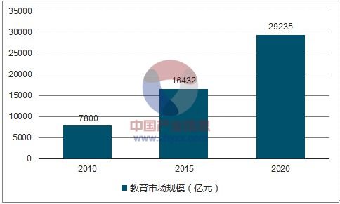 品牌品鉴 | 中学生课外辅导品牌“考易达教育”诚邀加盟，深耕网络信息技术研发