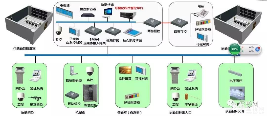 &ldquo;科技强勤,智慧磐石&rdquo; 建设解决方案