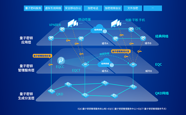易科腾亮相第二届光量子学术会议，引领网络信息技术创新