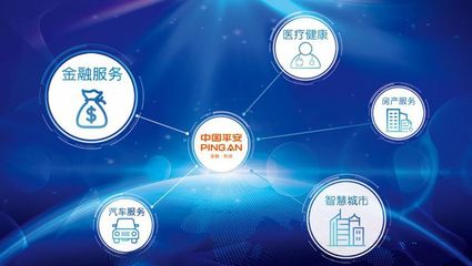 平安互联网创建项目 打造安全、便捷、高效的新生态