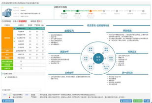国网39项网络信息技术“黑科技” 驱动能源互联网智能升级